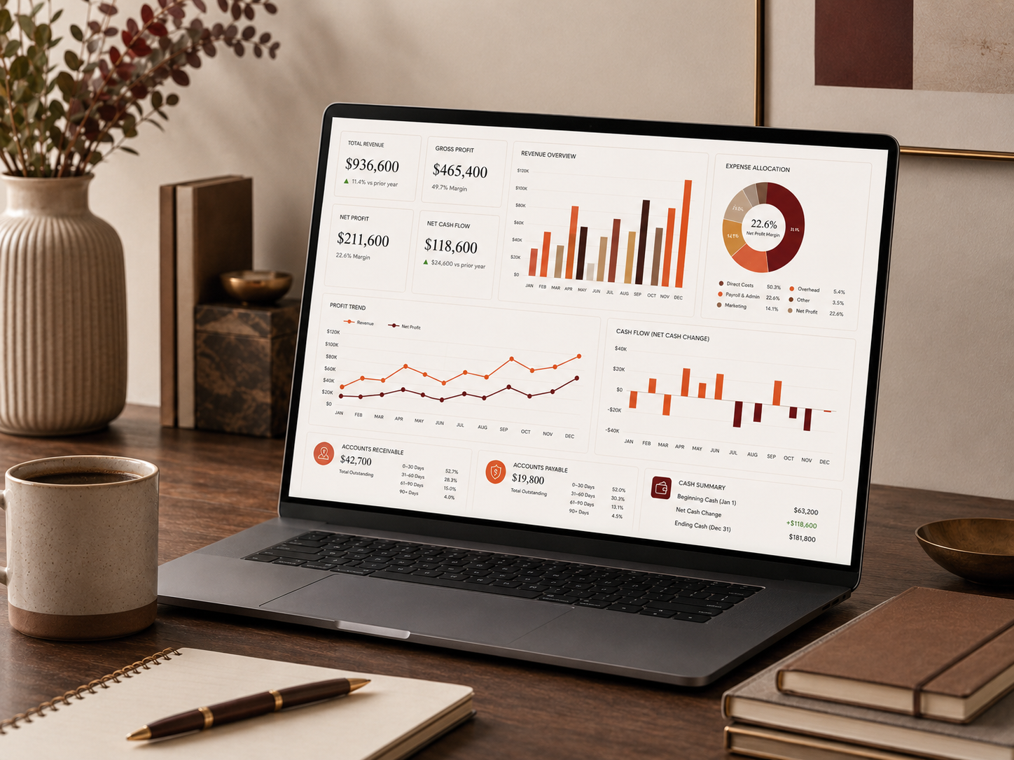 Laptop displaying a financial dashboard on a warm wood desk